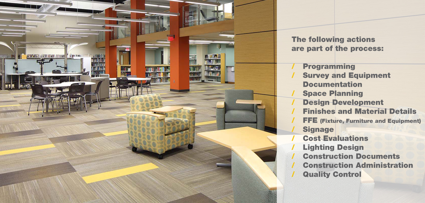 Interior Design Process